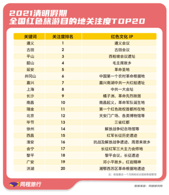 同程机票盲盒第三期开启 向年轻人力推红色旅游目的地